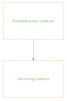 LiefRück